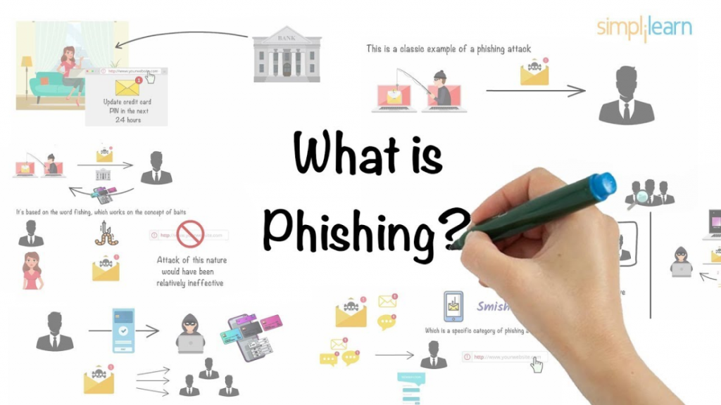 Crypto Phishing Attacks Explained