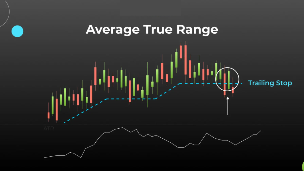 _Average True Range