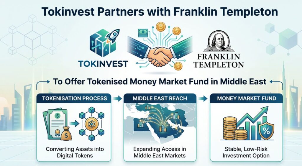 Tokinvest Partners with Franklin Templeton to Offer Tokenised Money Market Fund in Middle East