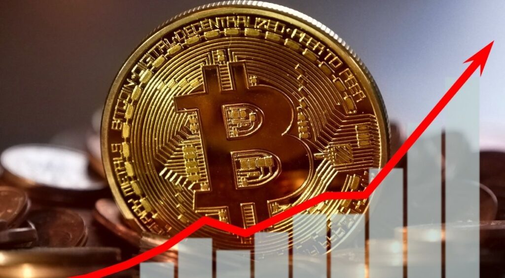 Bitcoin Gains Over 2% as Investor Risk Appetite Recovers